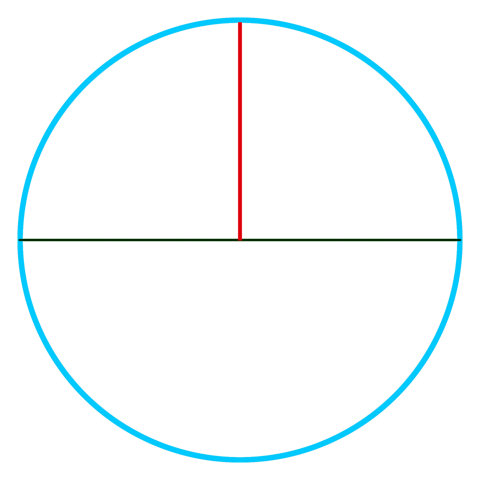 Circle Properties Diagram